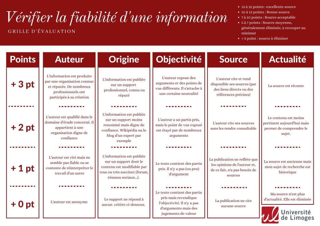 Grilledevaluationdelinformation